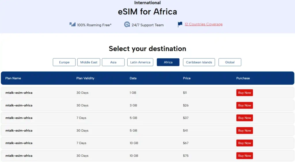 MTALK Africa eSIM Plans