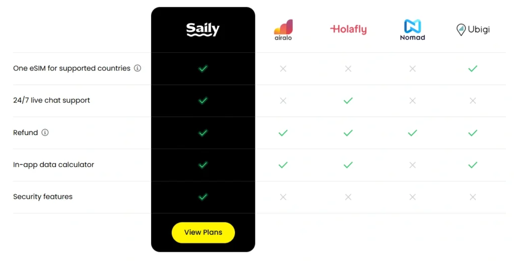 Saily vs Alternatives